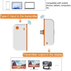 XUMIUZIY Wireless HDMI Transmitter & Receiver