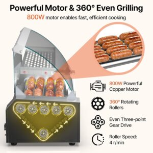 Seeutek Hot Dog Roller Machine