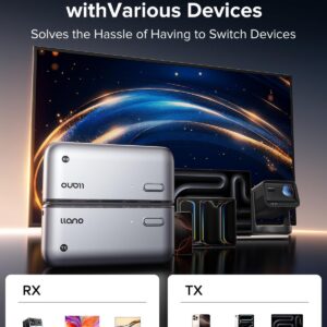 llano S850 Wireless HDMI Transmitter & Receiver