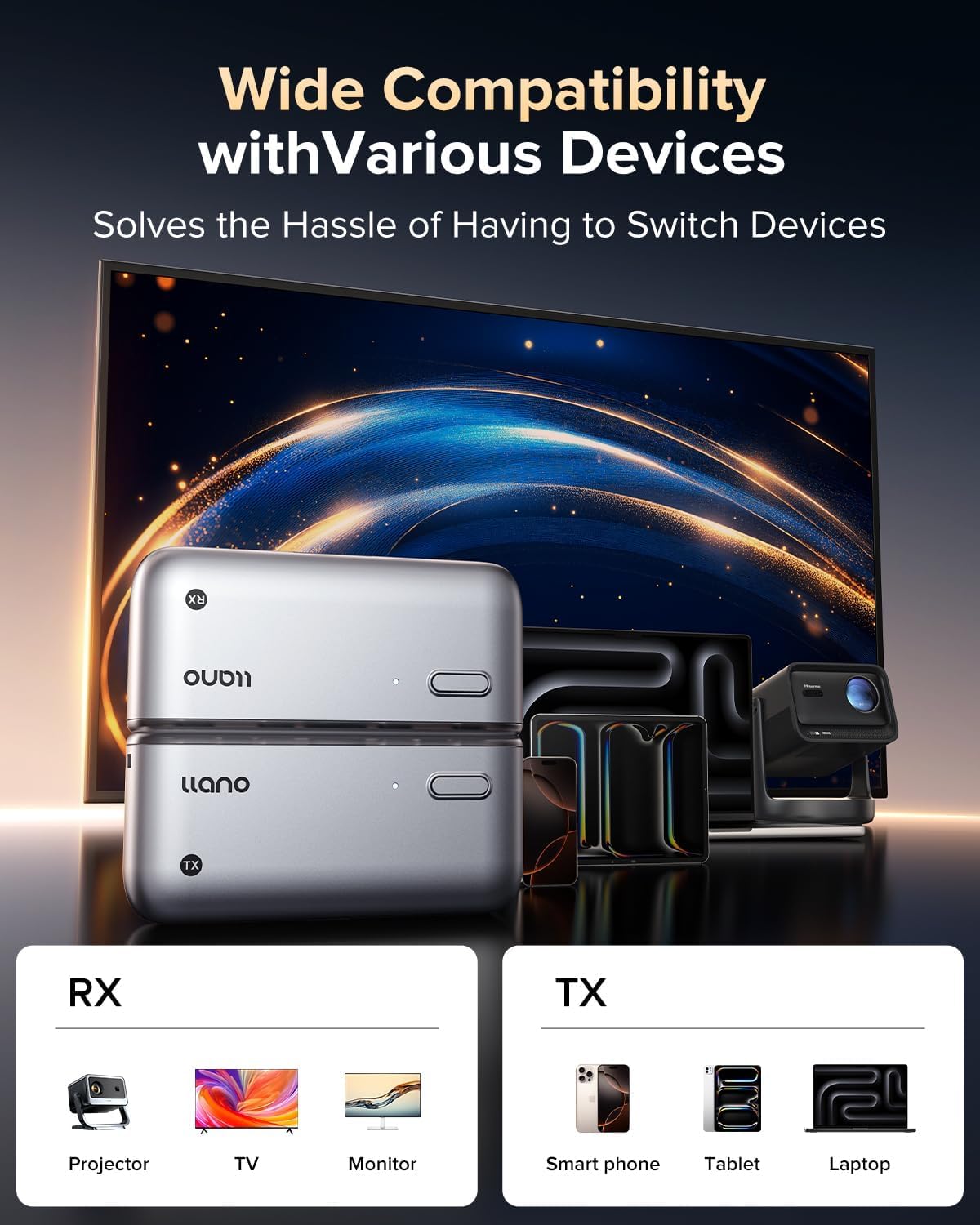 llano S850 Wireless HDMI Transmitter & Receiver